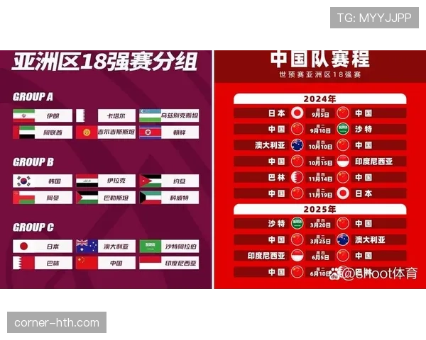 澳大利亚2026世界杯预选赛晋级前景分析 亚洲区出线名额争夺战前瞻