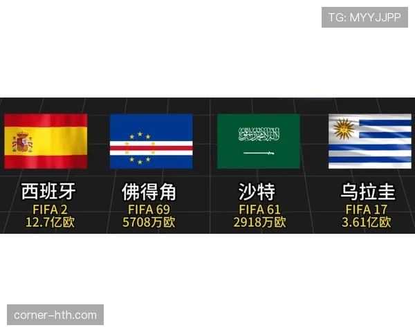 2026世界杯H组焦点：乌拉圭末轮输球出局